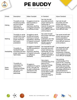 Preview of AFL Rubric - Editable to suit any curriculum!