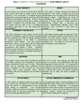 Preview of AFLS - Community Participation Skills Overview