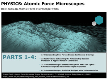 Preview of AFM: PARTS 1-4: Activity Sheets (ONLY)