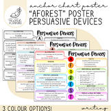 AFOREST Persuasive Devices Poster / Anchor Chart (Boho/Neu