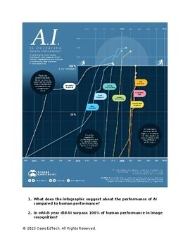 Preview of AI vs. Human Performance Infographic Worksheet