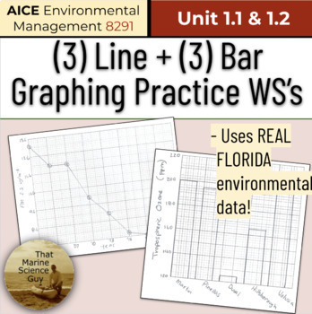 Preview of AICE Environmental | GRAPHING (3) Bar Graphs, (3) Line Graphs - REAL FL Data Use