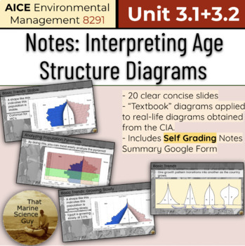 Preview of AICE Environmental | Notes 3.1: Age Structure Diagrams w/Self Grading Summary 