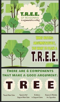 Preview of AICE General Paper: Tree of Reasoning (Argumentative Writing Lesson)