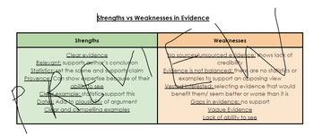 Preview of AICE Global Perspectives Paper 1 Strengths and Weaknesses in Evidence