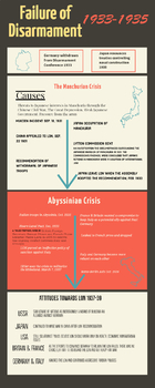 Preview of AICE International History Infographic Chapter 3.2