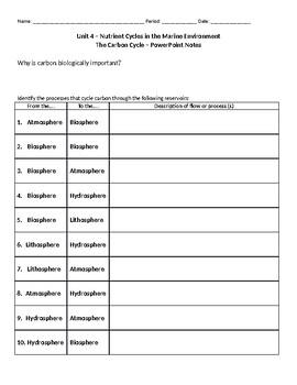 AICE Marine - Unit 4 Carbon Cycle PowerPoint Guided Notes | TPT