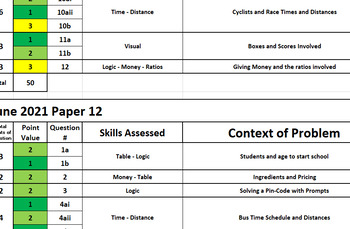 Preview of AICE Thinking Skills - Curriculum and Exam Breakdowns