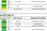 AICE Thinking Skills - Curriculum and Exam Breakdowns