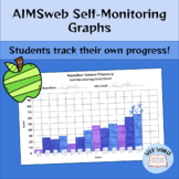 AIMsweb Progress Monitoring Graphs