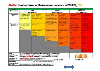 Preview of ALARM Exam Written Response Matrix for Physical Education