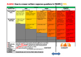 ALARM Exam Written Response Matrix for Physical Education