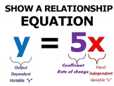 ALGEBRAIC RELATIONSHIPS: RATES OF CHANGE: PHRASE, EQUATION