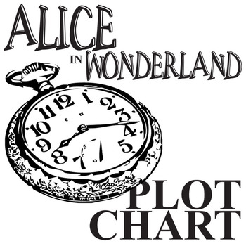 alice in wonderland summary and analysis