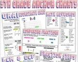 ALL 5th Grade Math TEKS Mini & Poster size optional Anchor Charts