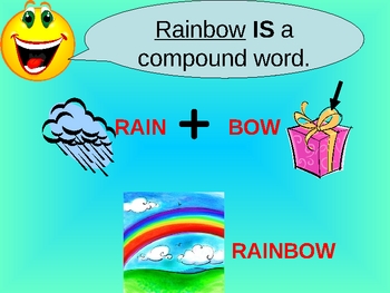 Preview of ALL ABOUT COMPOUND WORDS