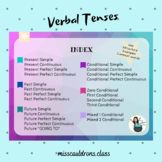 ALL Verb Tenses in English