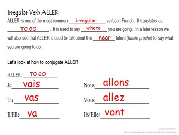 Aller Conjugation: How To Conjugate The Verb To Go In French