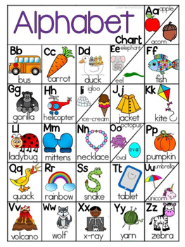 ALPHABET CHART with different initial vowel sounds by Teaching is a
