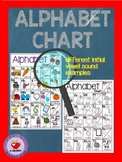 ALPHABET CHART with different initial vowel sounds