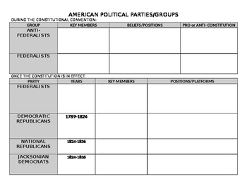American Political Parties Chart