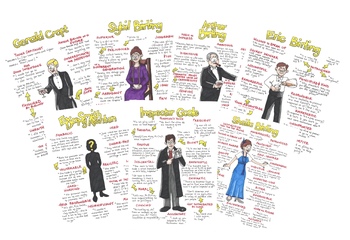 Preview of AN INSPECTOR CALLS Posters GCSE Revision QUOTES Seven POSTER Bundle!