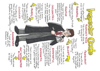 An Inspector Calls Quotes Inspector Goole Poster Gcse Revision By Wez Cartoons