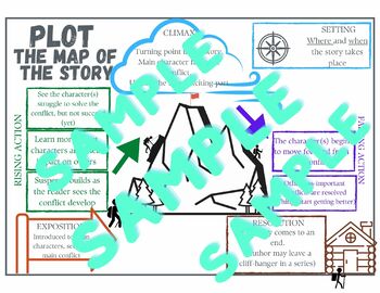 Preview of ANCHOR CHART - Plot Diagram/Map for Literature