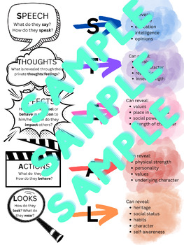 Preview of ANCHOR CHART - STEAL Characterization