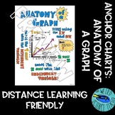 DISTANCE LEARNING FRIENDLY - SCIENCE NOTES/ ANCHOR CHARTS: