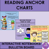 ANCHOR CHARTS: READING SKILLS/STRATEGY PLUS LESSON PLANS