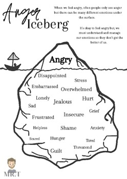 blank anger iceberg worksheet pdf