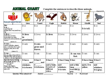 ANIMAL CHART - ANIMAL DESCRIPTION by Agamat | TPT