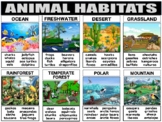 ANIMAL HABITATS Anchor Chart by ANCHOR CHART ALLEY | TPT