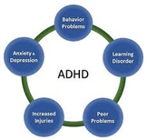 ANXIETY, AGGRESSION, DEPRESSION and ADHD:  A Guide for Tea