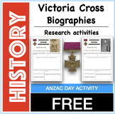 ANZAC Day Victoria Cross Recipients Biography research act