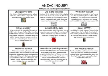 Preview of ANZAC Inquiry/Project