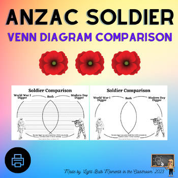 Preview of ANZAC Soldier Comparison Venn Diagram