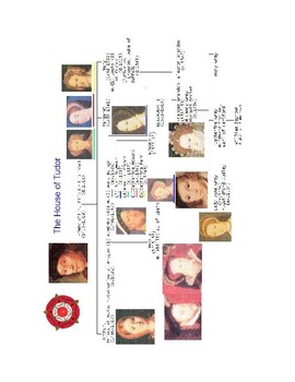 Preview of AP Absolutism: The House of Tudor Family Tree