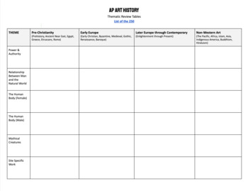 Preview of AP Art History Thematic Review Tables Graphic Organizer