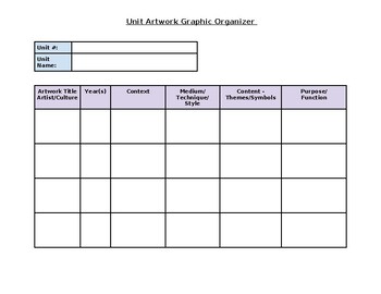 Preview of AP Art History Unit Artwork Graphic Organizer Template