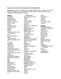 AP Art History Vocabulary List: Ancient Mediterranean--Gre