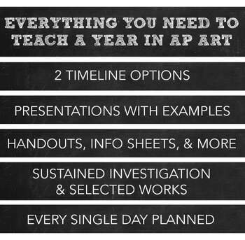 AP® Art Sustained Investigation & Selected Works: Everything You Need