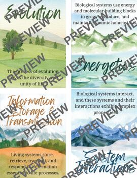 Preview of AP Biology Big Ideas Watercolor Posters