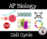 AP Biology Cell Cycle Cell Signaling Feedback Loops