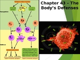 AP® Biology Chapter 43: Immune System PowerPoint