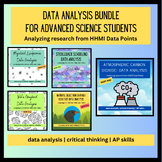AP Biology Data Analysis & CER Practice using Data Points-
