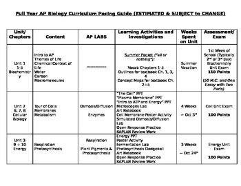 Preview of AP Biology Full Year Pacing Guide