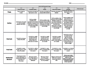 What extended essay biology rubric