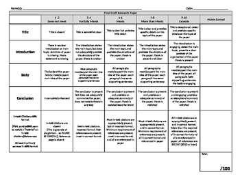 Content of research paper rubric